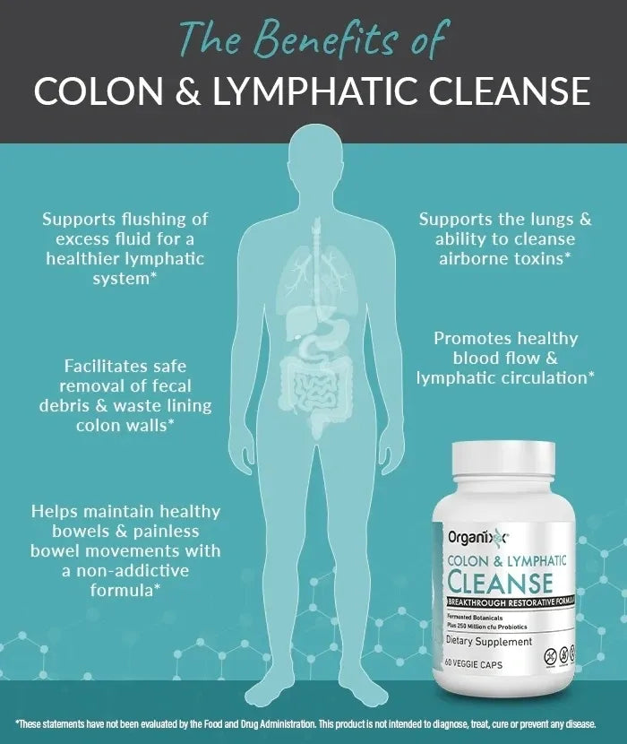 Colon & Lymphatic Cleanse - Fermented Botanical Blend Supports Healthy Gut